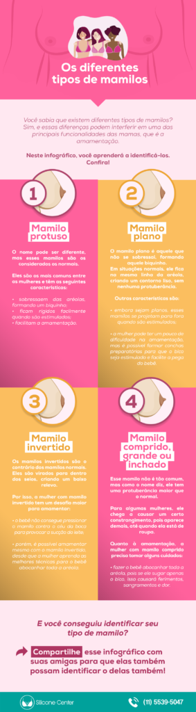 Os Diferentes Tipos De Mamilos Infogr Fico Blog Silicone Center