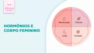 variações hormonais no corpo feminino